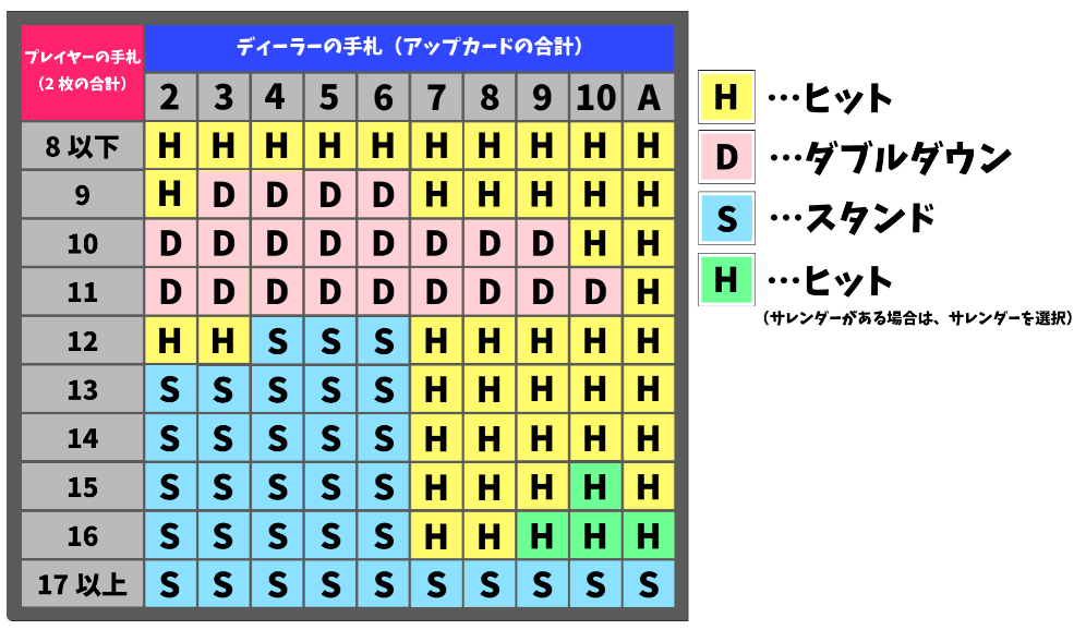 ベーシックストラテジー13の画像