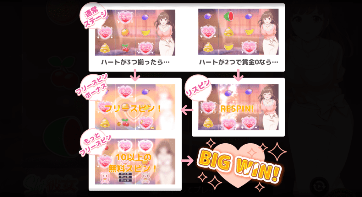 フリースピン突入条件についての画像