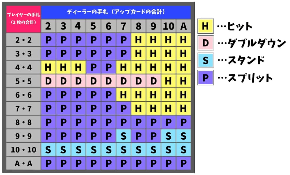ベーシックストラテジー1の画像