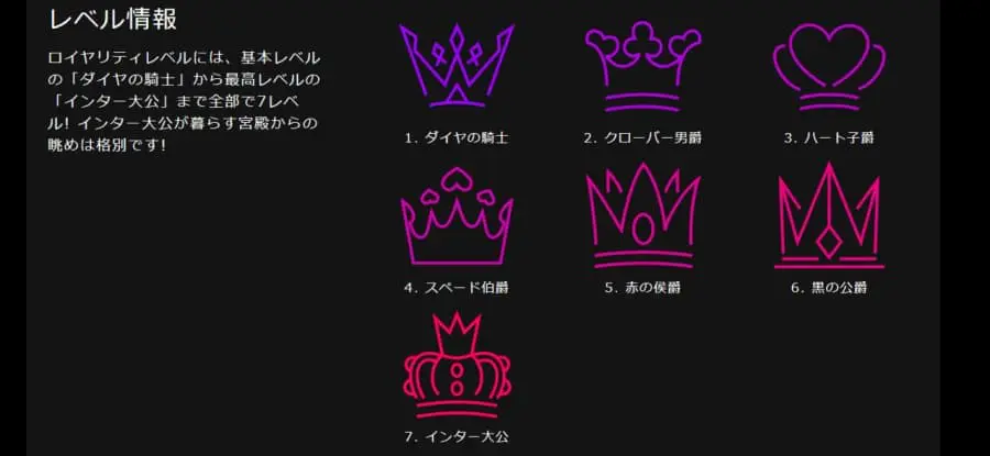 インターカジノ　ロイヤリティプログラム　レベル