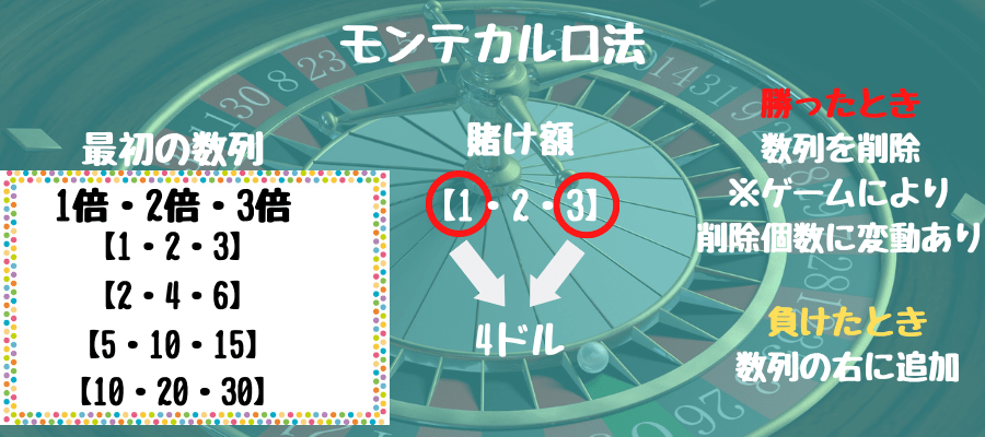 モンテカルロ法やり方2