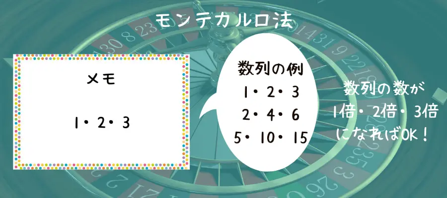 モンテカルロ法シュミレーション1