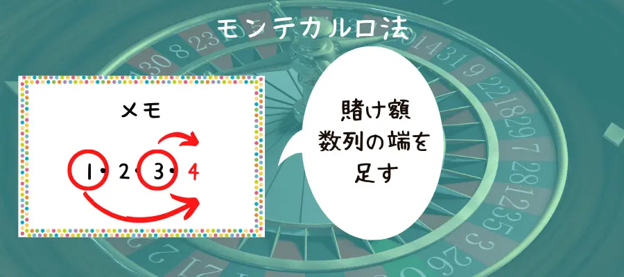 モンテカルロ法シュミレーション2