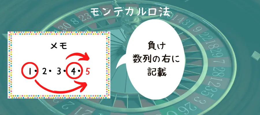 モンテカルロ法シュミレーション3