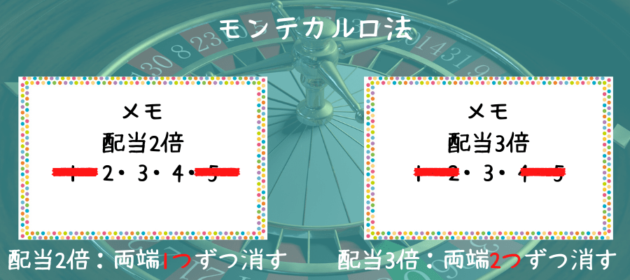 モンテカルロ法シュミレーション4