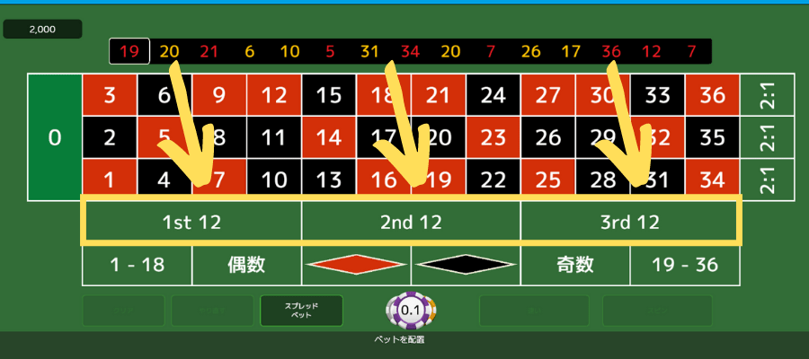 ルーレットダズンベット