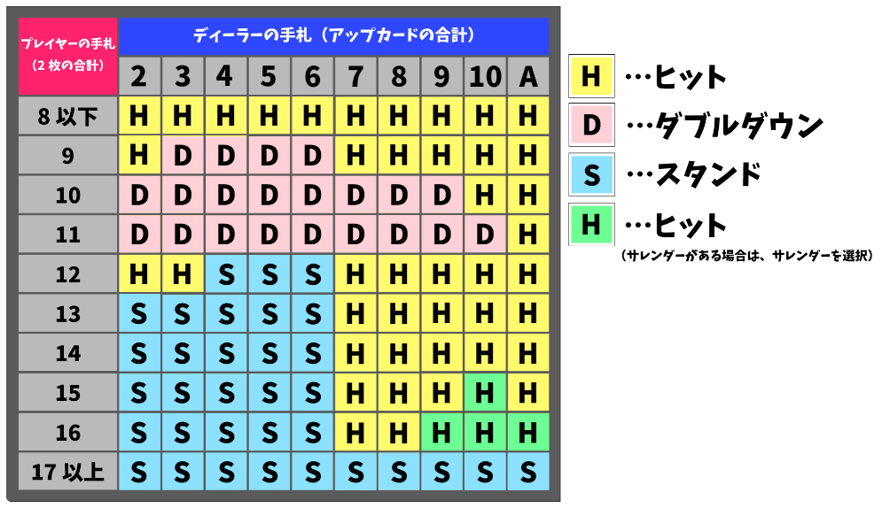ベーシックストラテジー2の画像