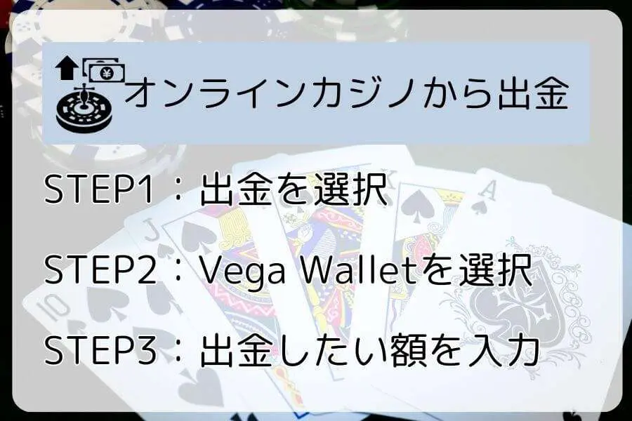 ベガウォレットでオンラインカジノから出金