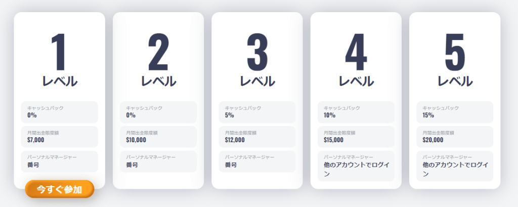 VIP制度
