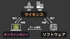 カジノライセンス