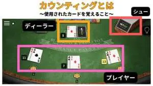 カウンティング