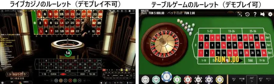 ライブカジノとテーブルゲームを比較