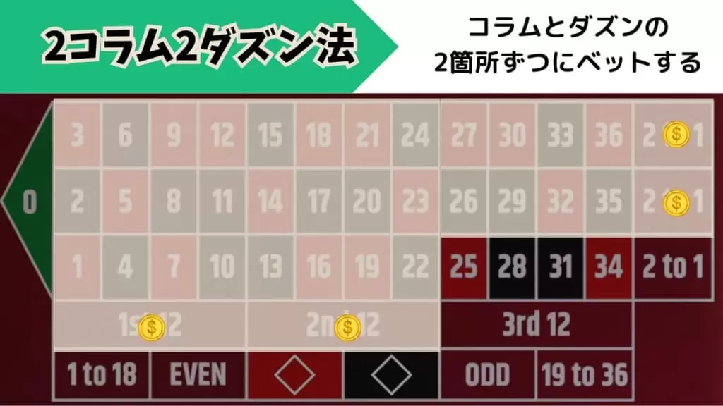 2コラム2ダズン法