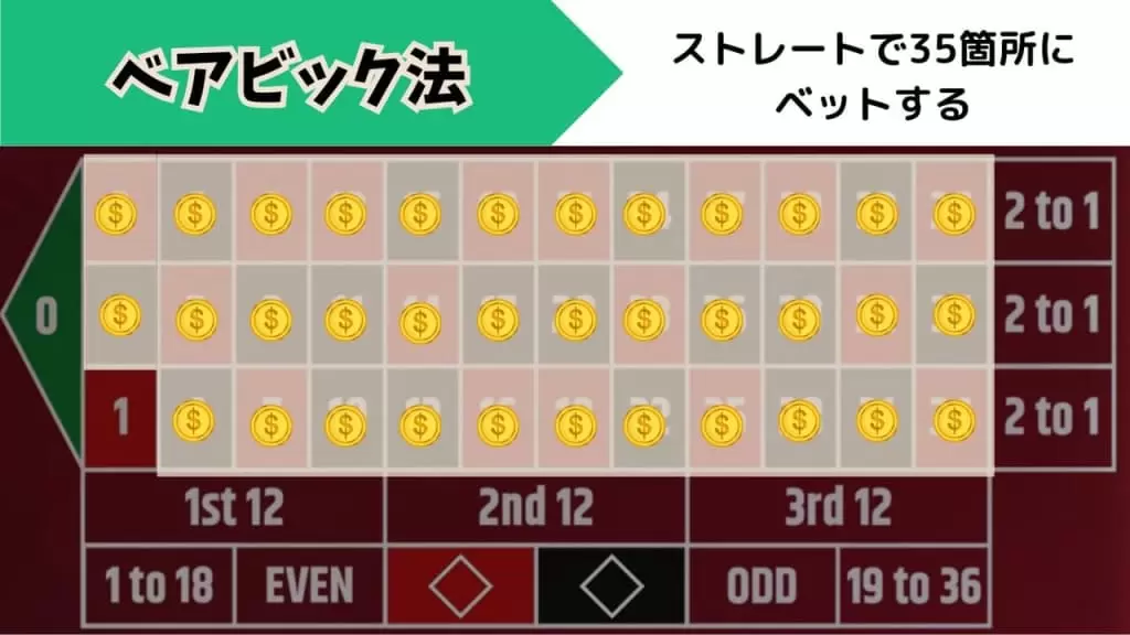 ベアビック法