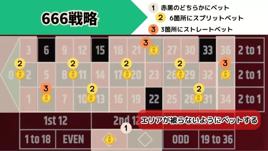 666戦略