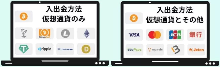 オンラインカジノ　入出金方法