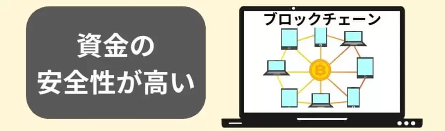 仮想通貨　ブロックチェーン　安全