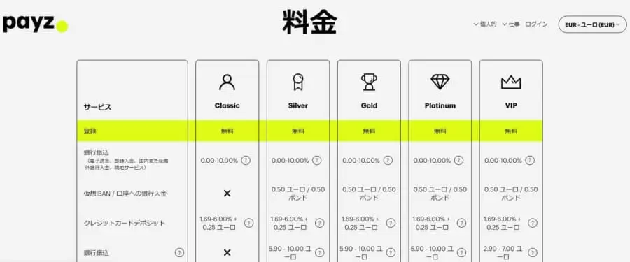 payz 手数料