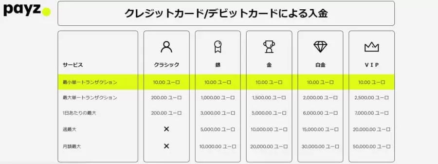 payz クレジットカード入金　基本情報