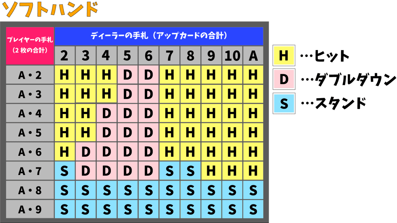 ソフトハンド