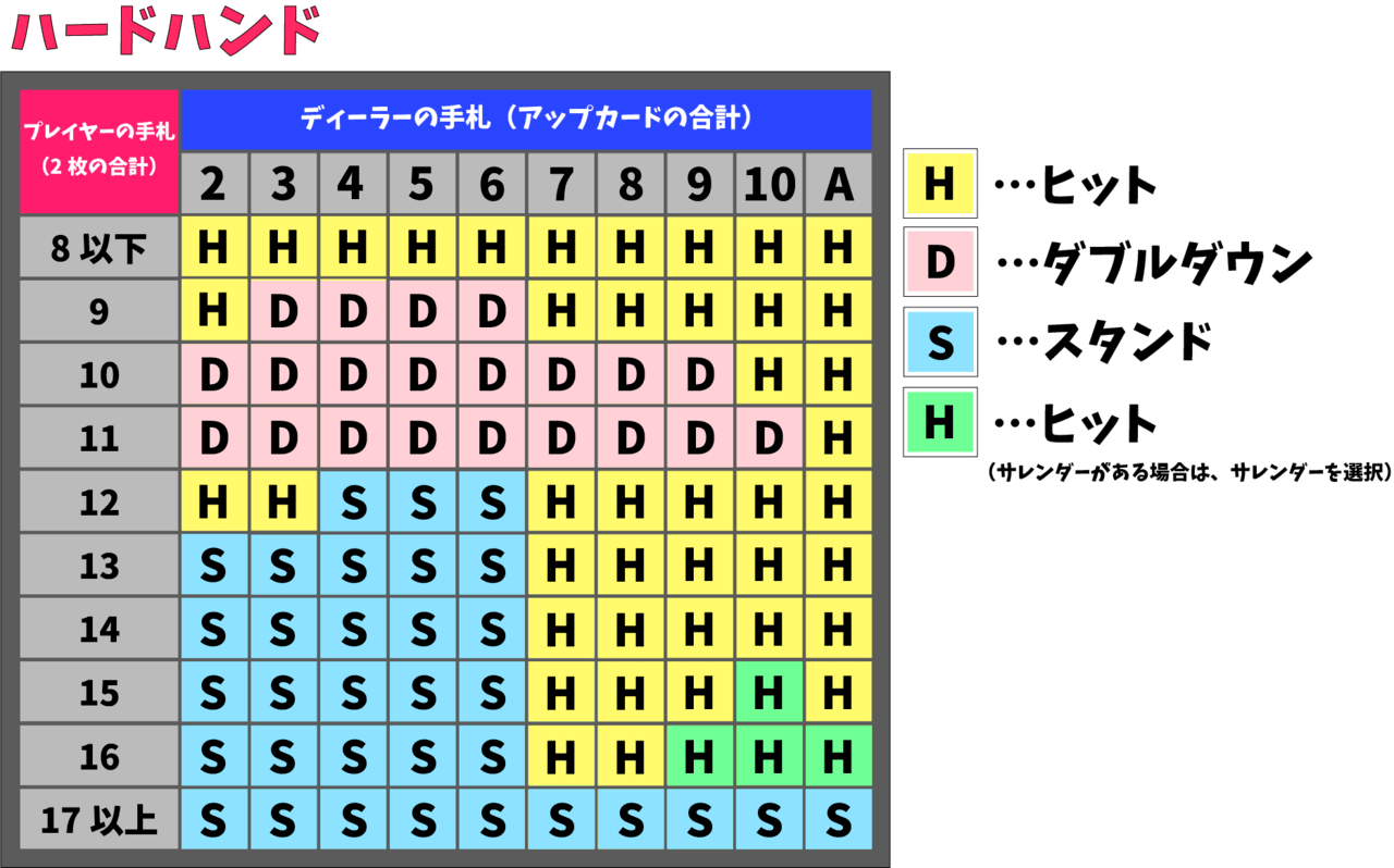 ハードハンド