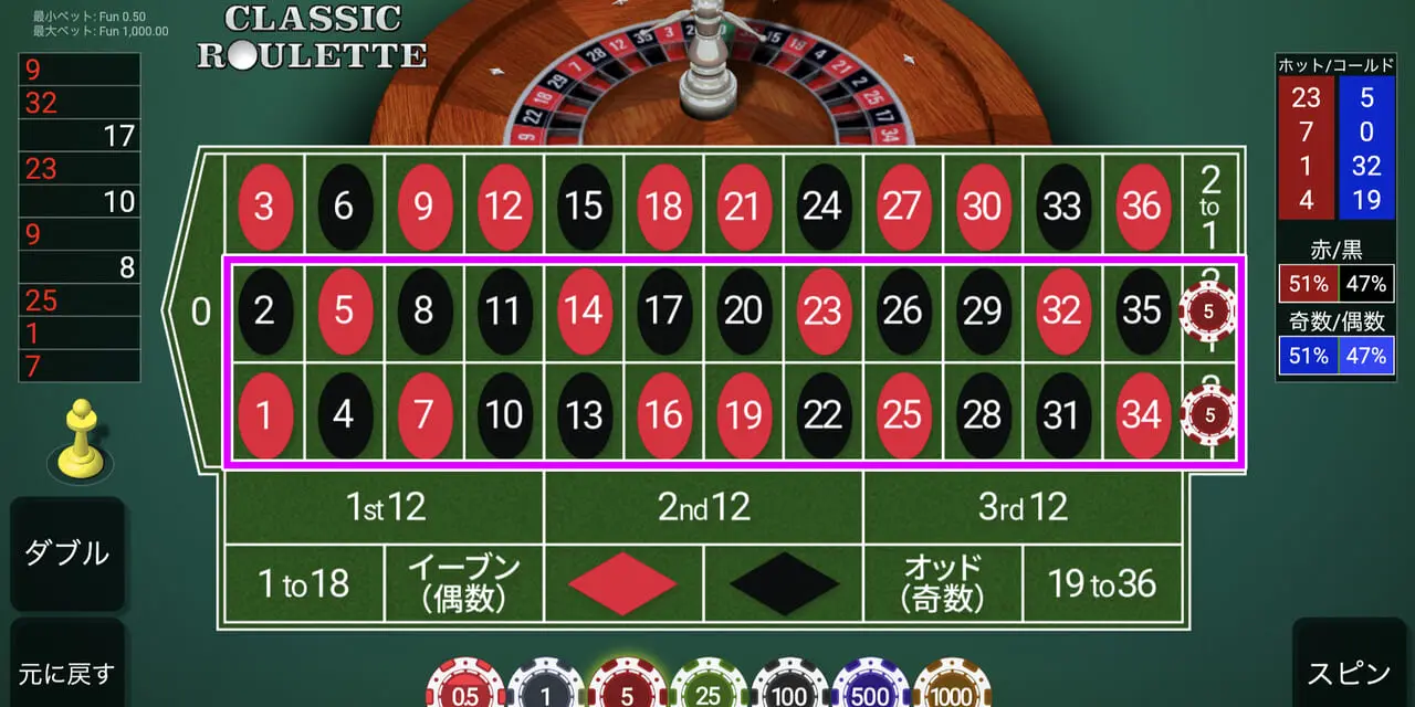 2/3ベット法