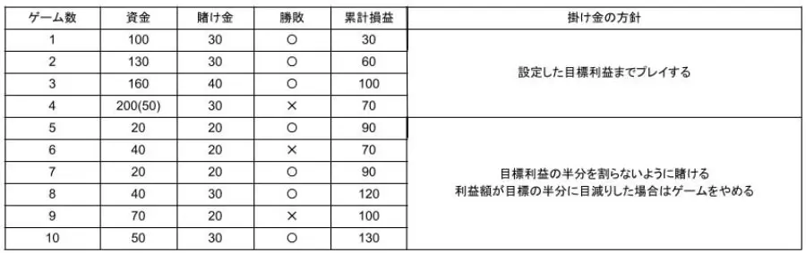 実践表_ハーフストップ法_完成