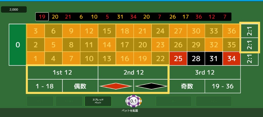 2コラム2ダズン