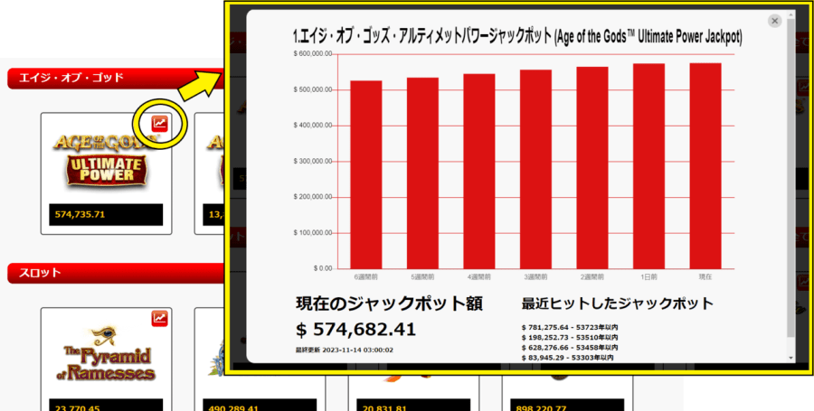 ジパングカジノ　ジャックポット　グラフ表示