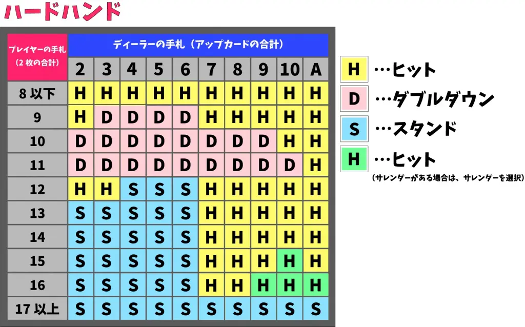 ハードハンド