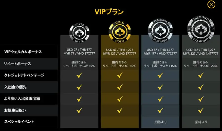 エンパイアカジノ　VIP