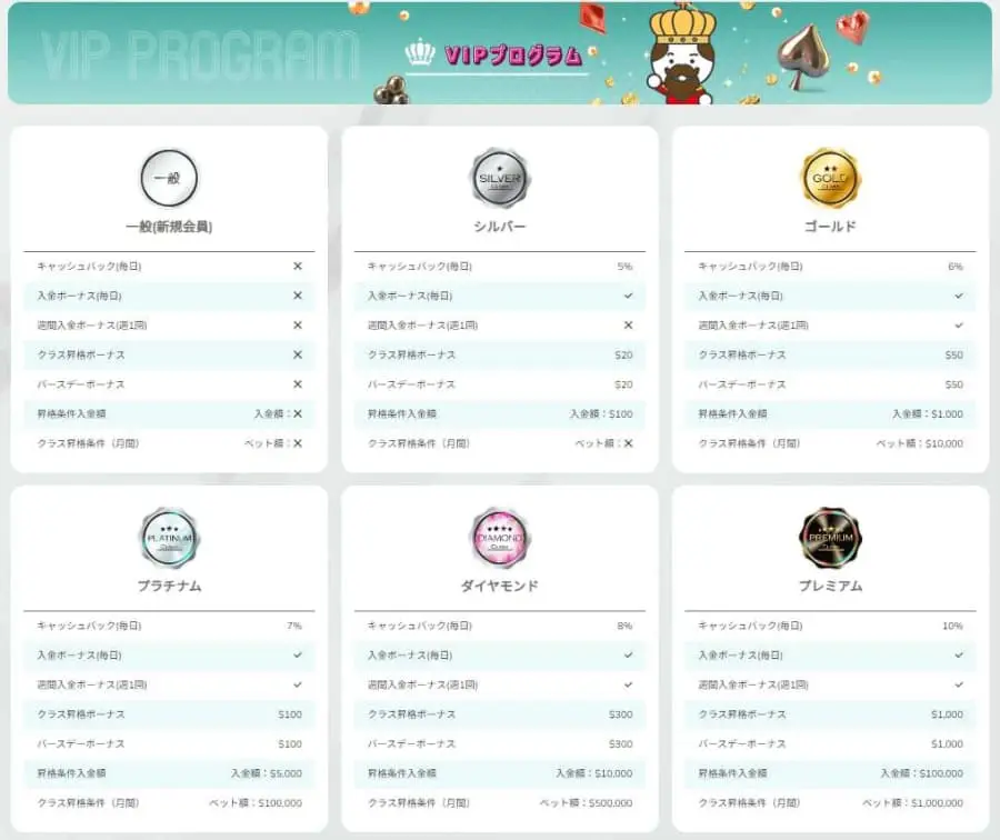 ユースカジノ　VIPプログラム