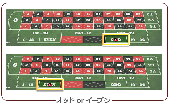 オッド・イーブン