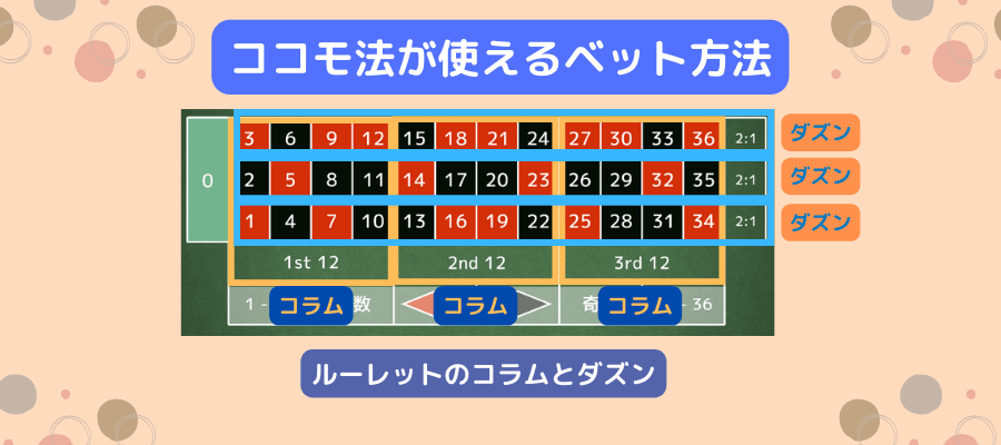 ベット方法の図示イメージ