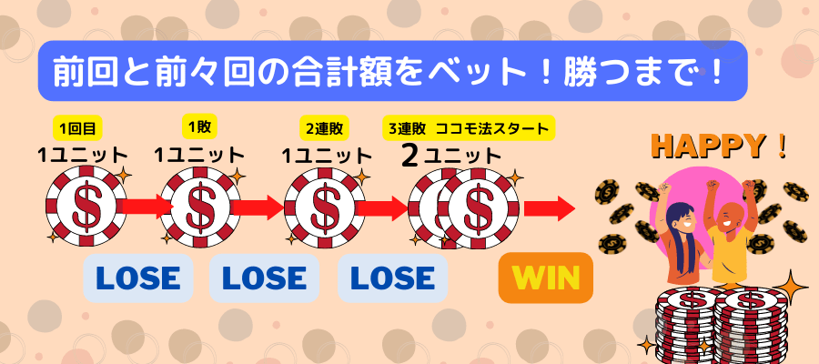 最後に勝って喜んでいるイラスト