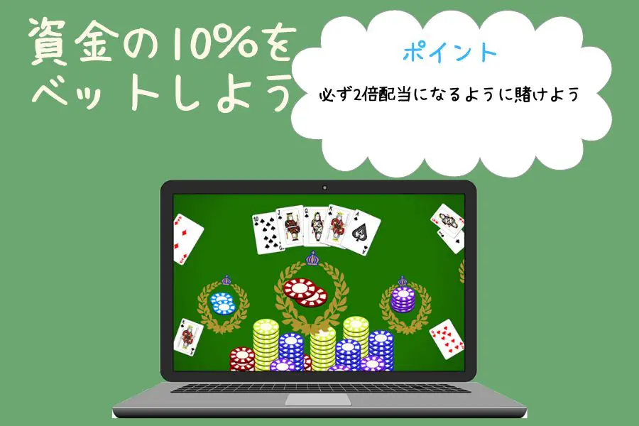 10％法シミュレーション②：まずは資金の10％をベットの画像