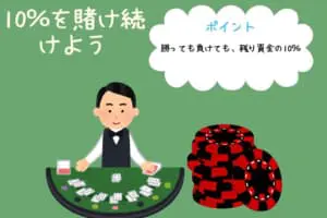 10％法シミュレーション③：勝っても負けても残り資金の10％を賭け続けるの画像