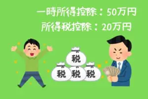 所得控除額イメージ1