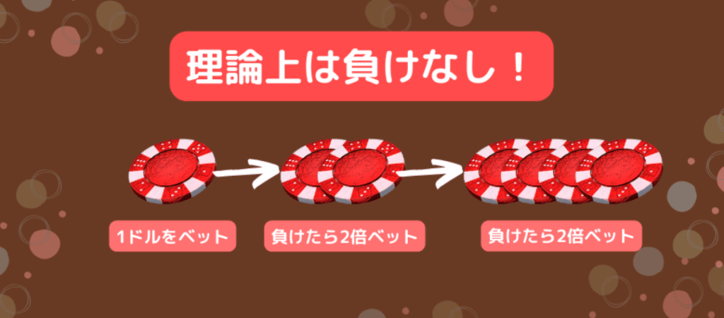 マーチンゲール法のイメージ