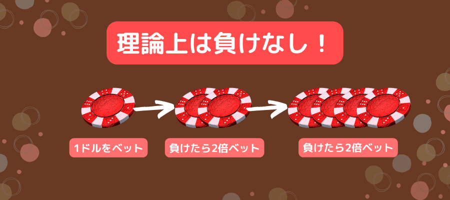 理論上は負けなし！