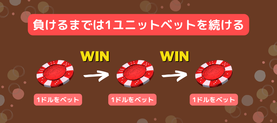 負けるまでは1ユニットベットを続ける
