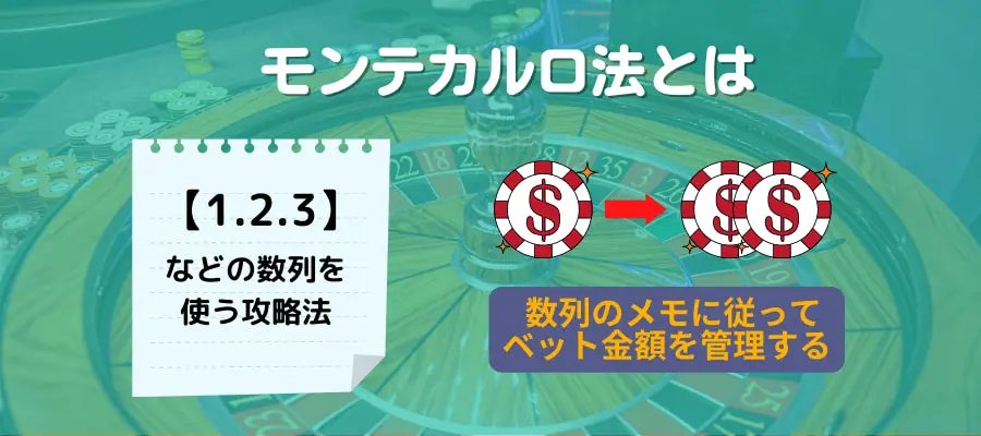 モンテカルロ法やり方1