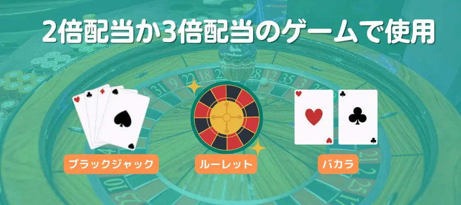 モンテカルロ法特徴1