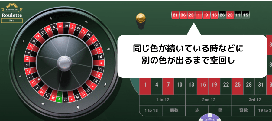 モンテカルロ法空回し