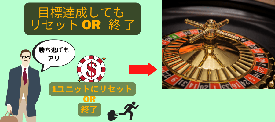 目標達成