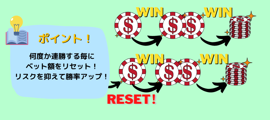 3連勝イメージ