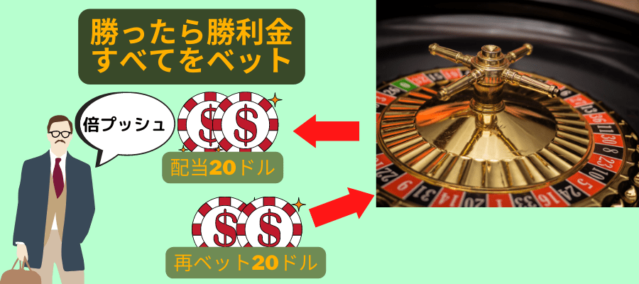 全ての勝利金ベット