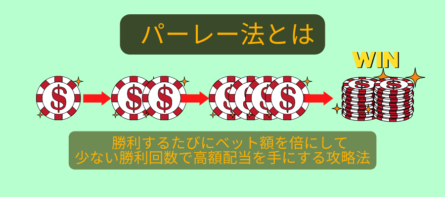 パーレー法の解説
