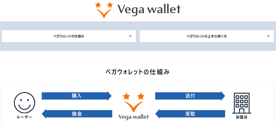 ベガウォレットのトップページ