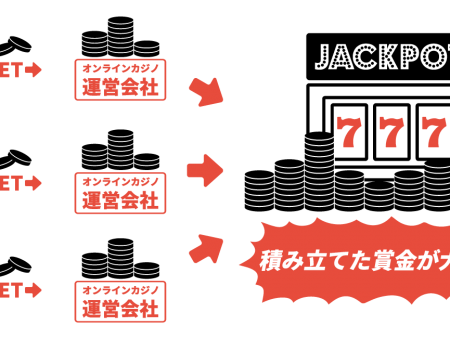ジャックポットの種類と違い｜プログレッシブジャックポットとフラットジャックポット